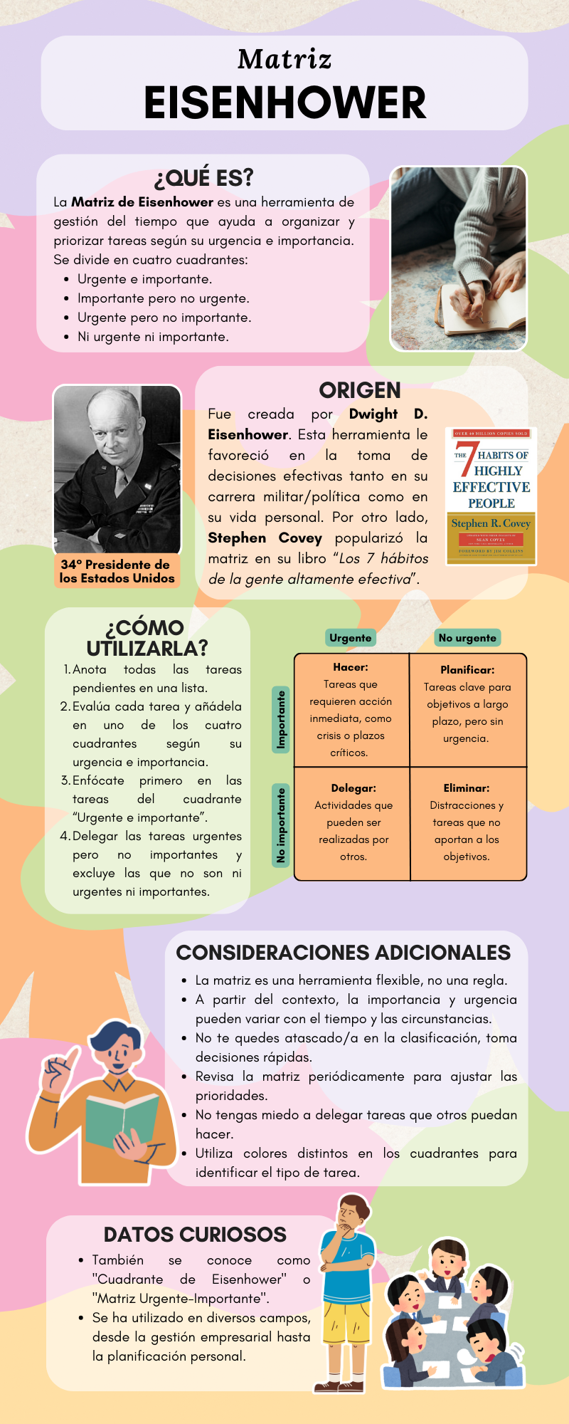 Infografía Eisenhower