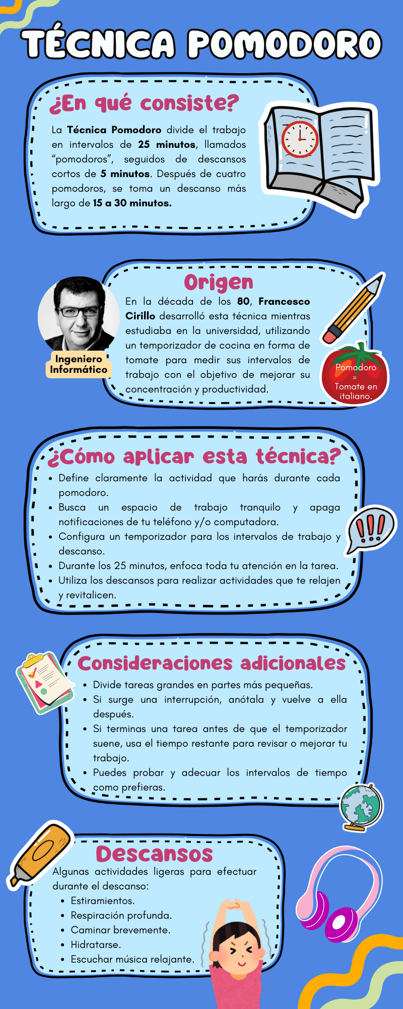 Infografía Pomodoro